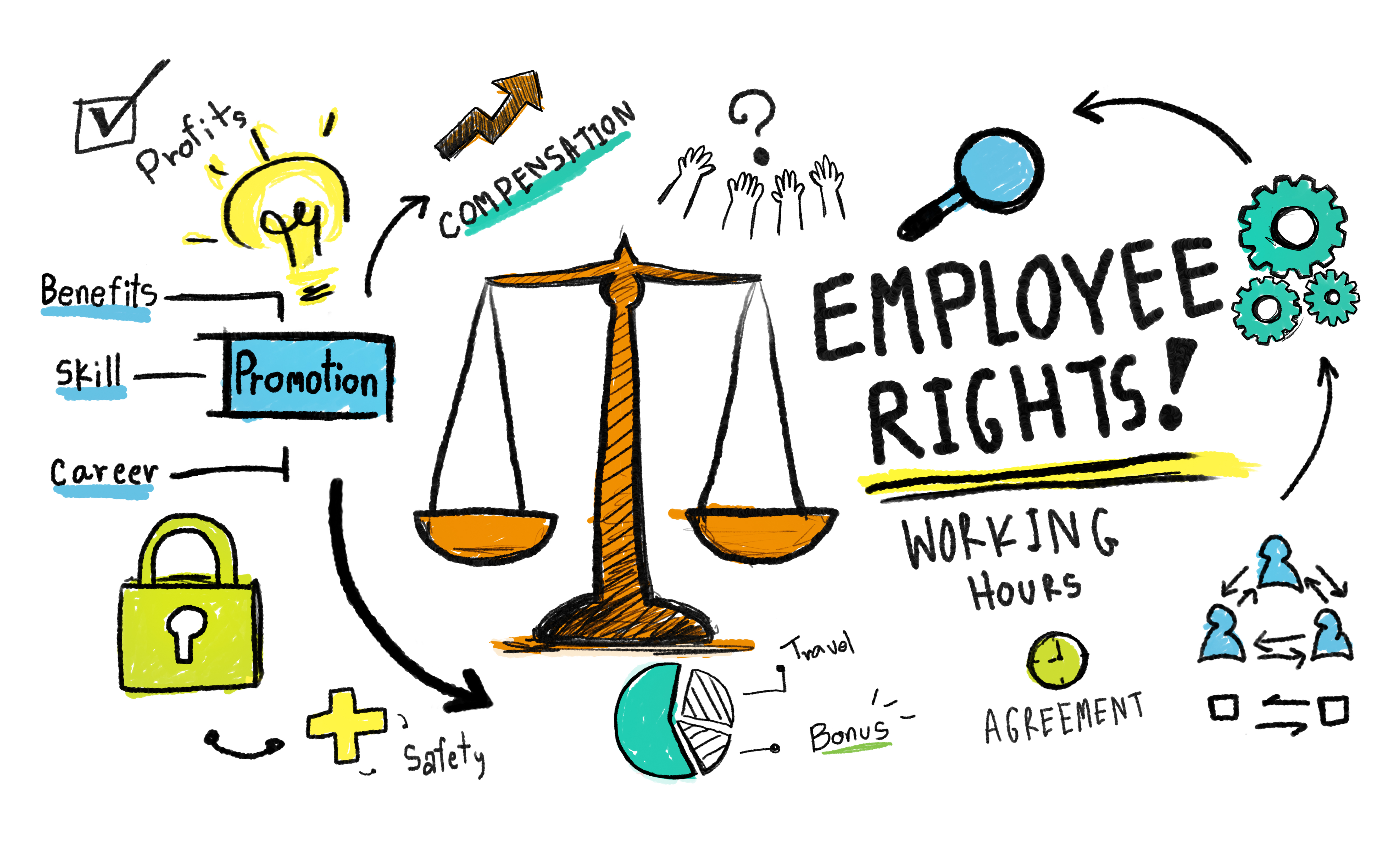 glossary employee-rights