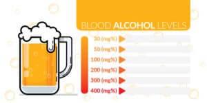 Blood Alcohol Content