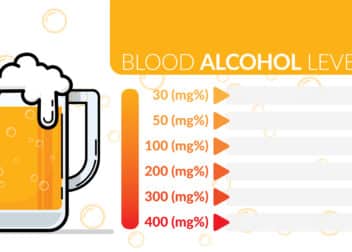 Blood Alcohol Content