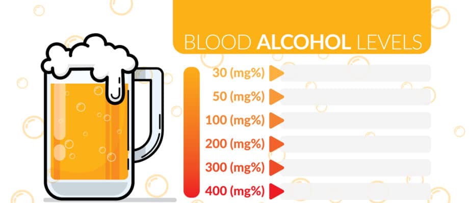 Blood Alcohol Content