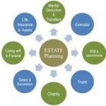 top estate planning mistakes
